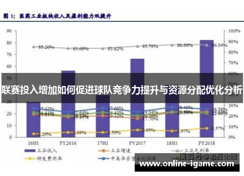 联赛投入增加如何促进球队竞争力提升与资源分配优化分析 联赛投入增加如何促进球队竞争力提升与资源分配优化分析