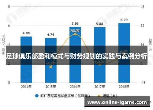 足球俱乐部盈利模式与财务规划的实践与案例分析 足球俱乐部盈利模式与财务规划的实践与案例分析