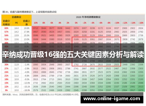 辛纳成功晋级16强的五大关键因素分析与解读