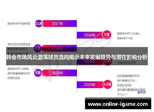 转会市场风云激荡球员流向揭示未来发展趋势与潜在影响分析 转会市场风云激荡球员流向揭示未来发展趋势与潜在影响分析