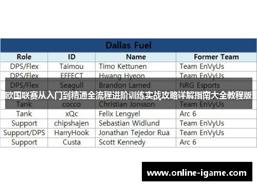 欧国联赛从入门到精通全流程进阶训练实战攻略详解指南大全教程版 欧国联赛从入门到精通全流程进阶训练实战攻略详解指南大全教程版