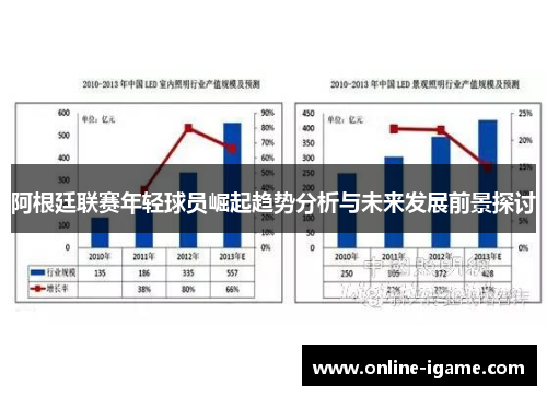 阿根廷联赛年轻球员崛起趋势分析与未来发展前景探讨
