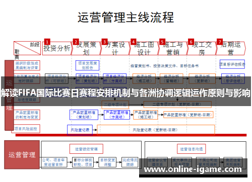 解读FIFA国际比赛日赛程安排机制与各洲协调逻辑运作原则与影响