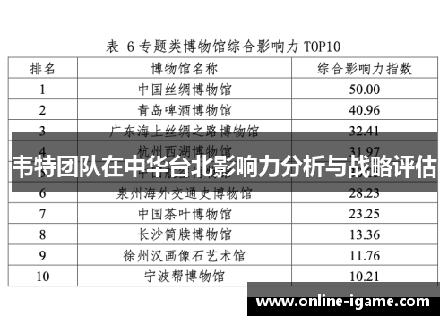 韦特团队在中华台北影响力分析与战略评估 韦特团队在中华台北影响力分析与战略评估